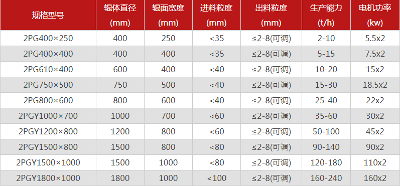 大小型對(duì)輥破碎機(jī)的型號(hào)有哪些推薦，購(gòu)買一臺(tái)需要多少錢？