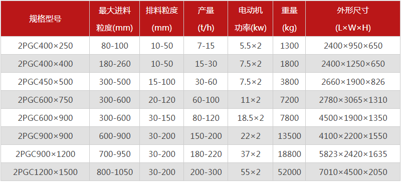 雙齒輥破碎機破煤怎么樣？購買時需要考慮哪些因素？