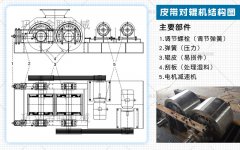 維護保養(yǎng)中小型對輥破碎機的皮帶有哪些注意事項？