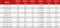 雙棍破碎機的型號選擇多嗎，有哪些優勢？