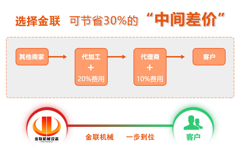 對輥破碎機(jī)價格